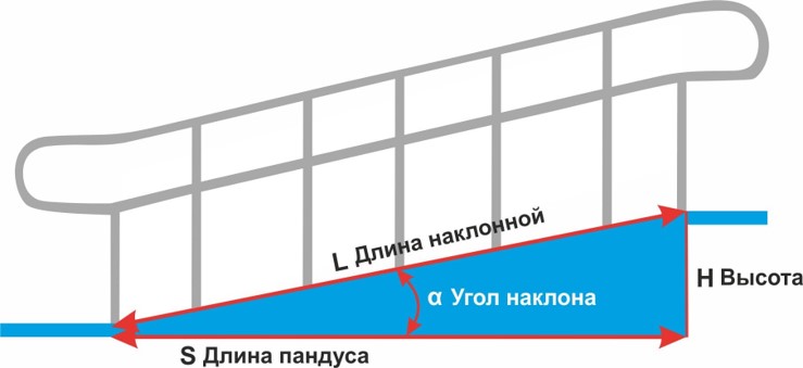 пример расчета высоты подъема пандуса